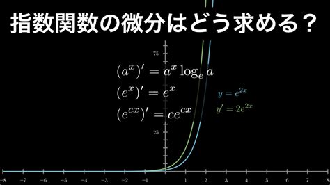 指数関数の微分を誰でも理解できるように解説 Headboost