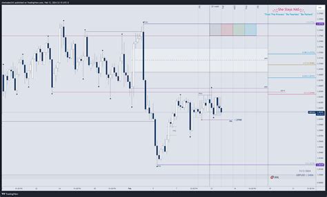 Eightcap Gbpusd Chart Image By Shetrades Tradingview