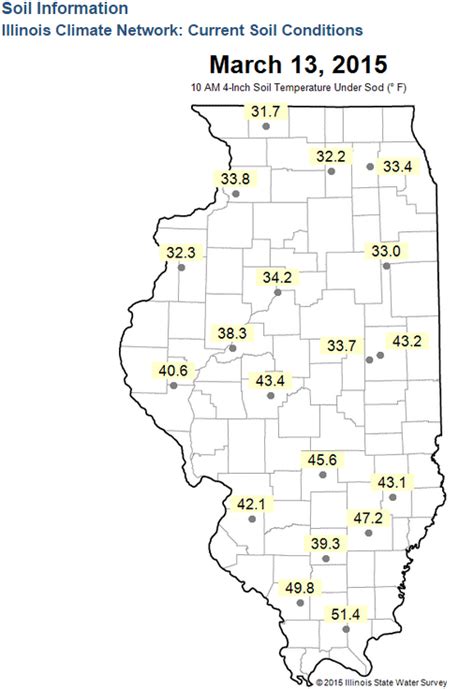 Soil Temperature Illinois State Climatologist