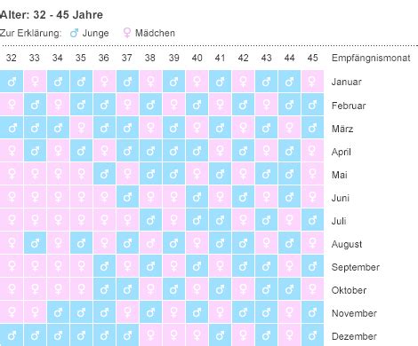 Gewichtszunahme beim baby gewichtskurve rechner – Artofit