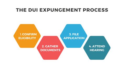 DUI Expungement Michigan: A Guide - JusticeArch