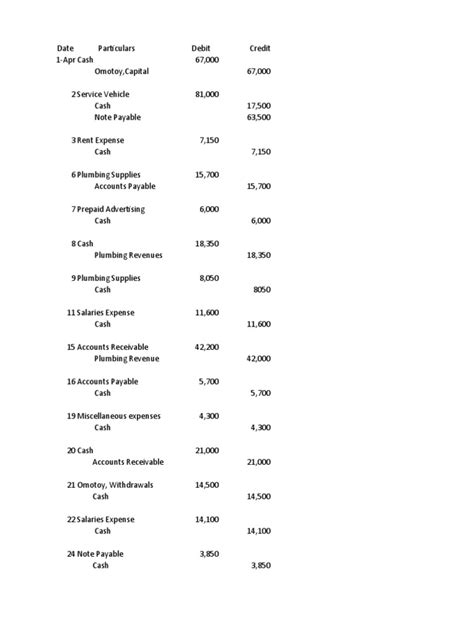 Untitled Pdf Debits And Credits Financial Services