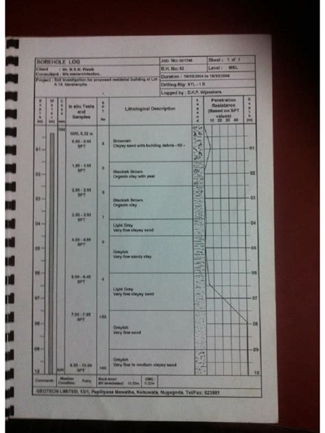 (PDF) soil investigation report.pdf - DOKUMEN.TIPS