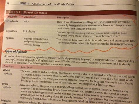 Health Ass FINAL Flashcards Quizlet
