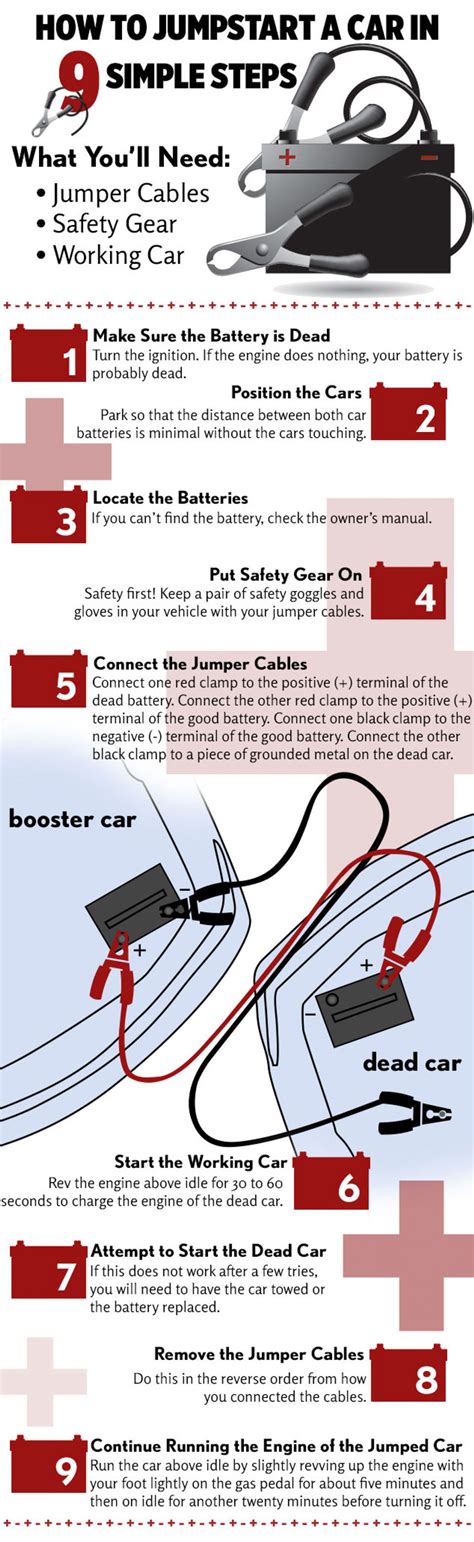 Jump Starting Car Instructions