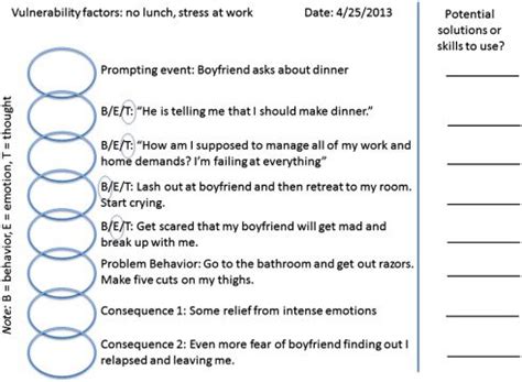 Simple Behavior Chain Analysis Worksheet