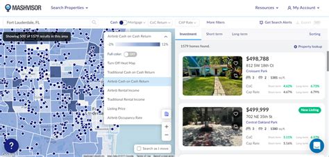 Best States To Buy Investment Property In 2023 Mashvisor