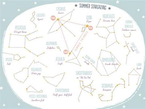 Printable Constellation Chart