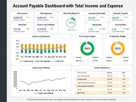 Account Payable Dashboard With Total Income And Expense Presentation