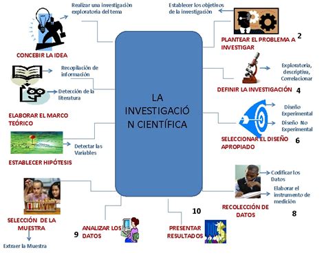 Investigación Científica