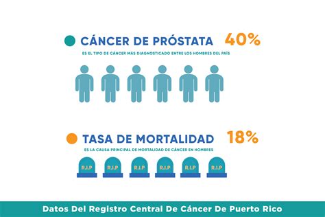 Estad Sticas De C Ncer De Pr Stata