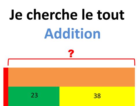 La modélisation en barres et des cartes à problèmes cycle 3