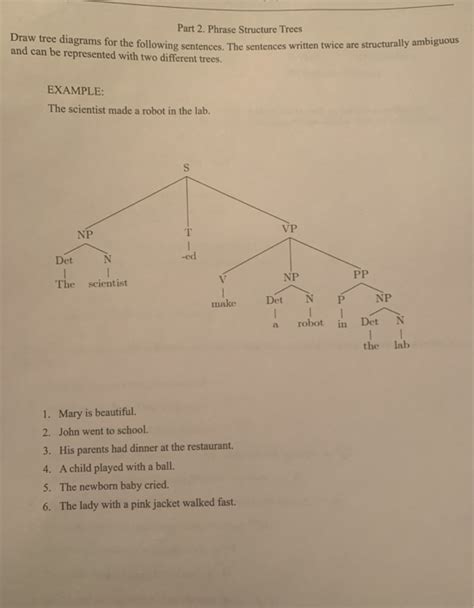 Phrase Structure Rules Tree Diagram Exercises 2 An Example