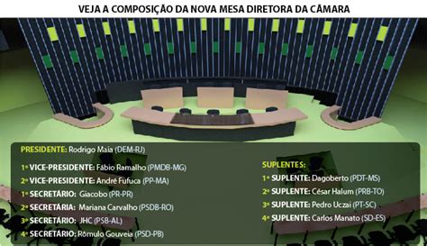 Conheça a composição da nova Mesa Diretora da Câmara dos Deputados