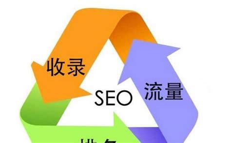 如何选择高价值，提升企业seo效果（企业seo优化的必备技巧和实战策略） 8848seo