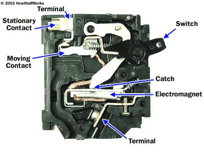 Circuit Breaker Components Diagram