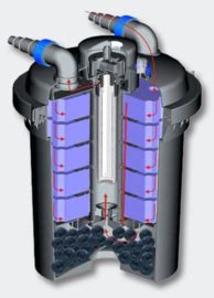 Sunsun CPF 180 Vijverfilter Met UVC 11W Tot 6000l Drukvijverfilter