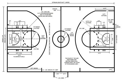 Minimum Basketball Court Dimensions