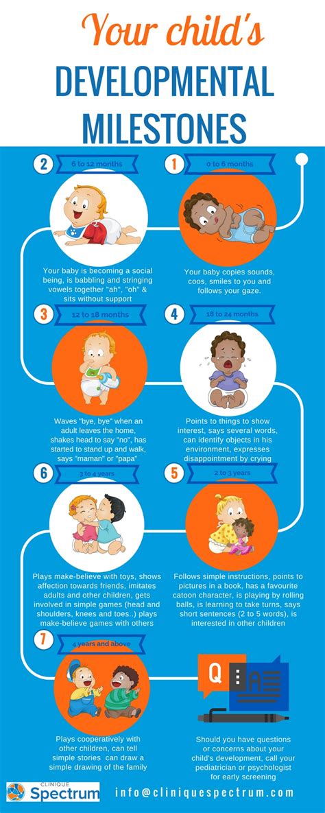 Developmental Milestones in your child - Clinique Spectrum