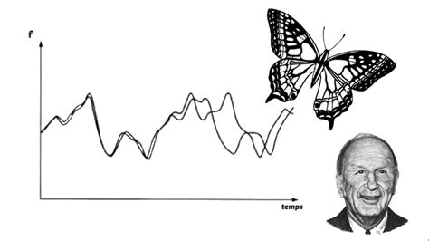 Leffet Papillon Théorie Du Chaos Youtube