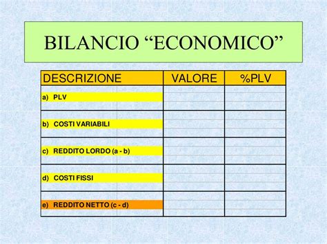 Ppt Il Bilancio Aziendale Powerpoint Presentation Free Download Id