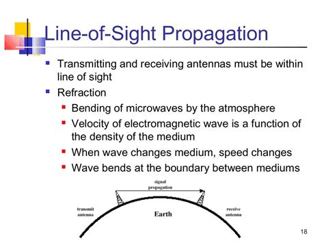 Antennas Wave And Propagation