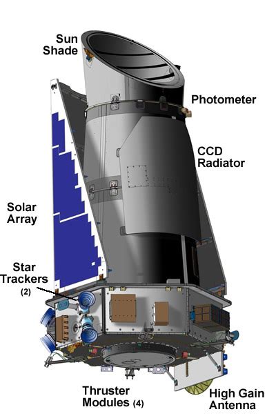 Kepler - Kids Discover