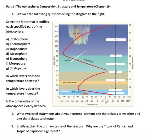 Solved Part The Atmosphere Composition Structure And Chegg