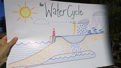 Water Cycle Drawing at GetDrawings | Free download