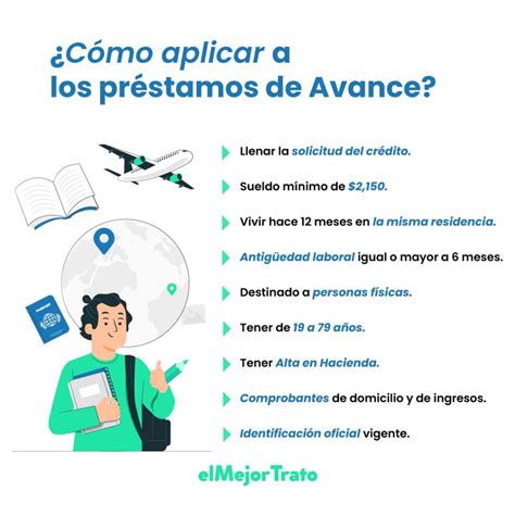 Avance Y S Per Avance Pr Stamos F Ciles Y R Pidos Para Tus Necesidades