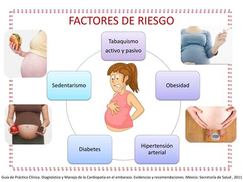 PPT CARDIOPATÍA Y EMBARAZO GINECOLOGÍA Y OBSTETRICIA DR MARTÍNEZ