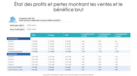 Le Tableau Des Pertes Et Profits Support Cr Sus Hot Sex Picture