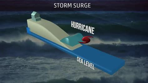 Hurricane Storm Surge is a Serious Threat to These Cities - Videos from ...