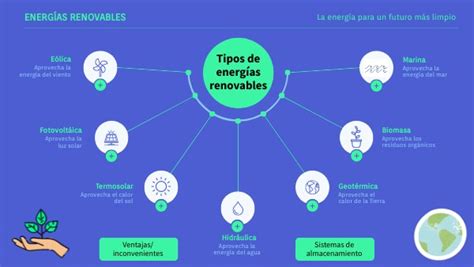 Mapa Conceptual Energ As Renovables