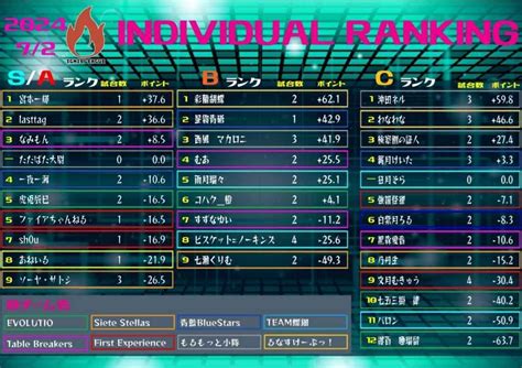 イグニスリーグ公式サイト麻雀リーグ戦