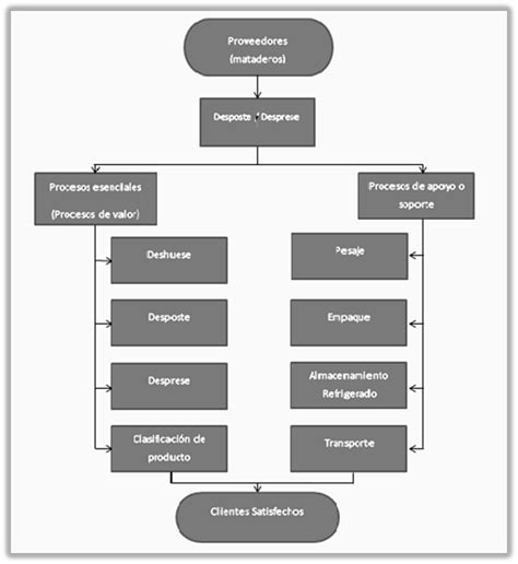 Top 81 Imagen Clasificacion De Diagramas De Flujo Abzlocal Mx