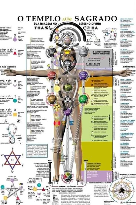 Pin de MELCHIZEDEK HALLELUYAH מלכיצד em KABBALAH Ciência espiritual