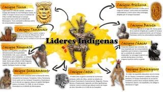 Lideres Indigenas Pdf Ppt