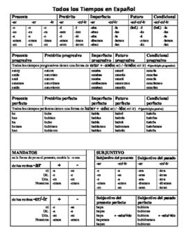 Spanish Grammar Cheat Sheet By I Can Spanish Teachers Pay Teachers