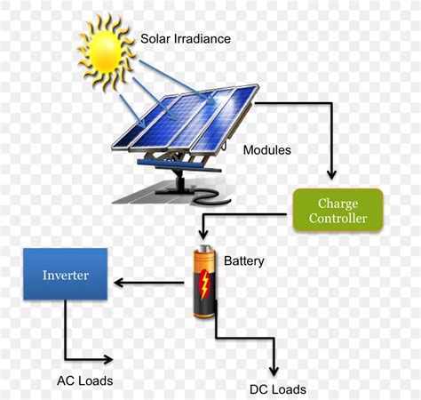 Solar Panel Energy Diagram