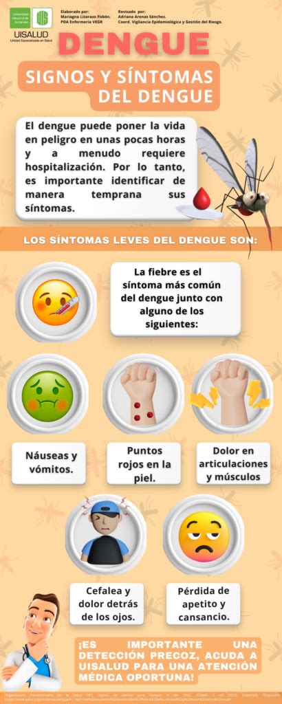 Signos Y Síntomas Leves Del Dengue Comunicaciones Uis