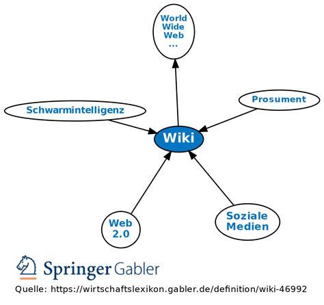 Wiki Definition Gabler Wirtschaftslexikon