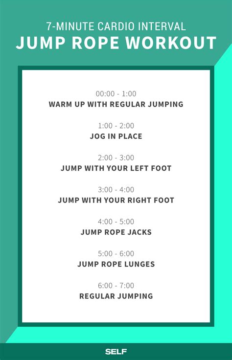 This Minute Cardio Interval Jump Rope Workout Will Get Your Heart