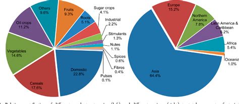 Figure 3 from Global Gray Water Footprint and Water Pollution Levels ...