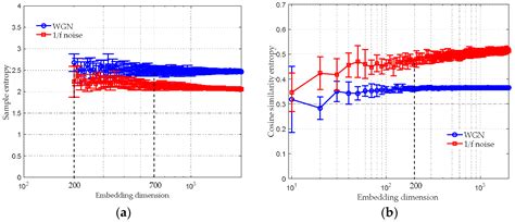 Entropy Free Full Text Hierarchical Cosine Similarity Entropy For