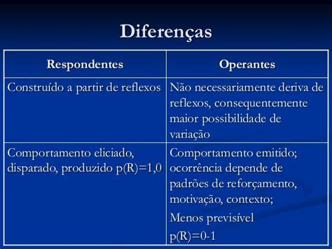 Comportamento Respondente E Operante - Interação operante-respondente