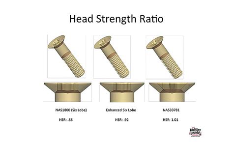 Defining Fastener Head Strength 2019 04 08 Assembly