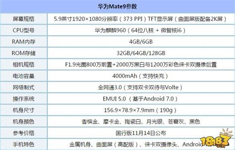 华为mate9和小米mix对比哪个好 配置参数分析介绍2 18183android游戏频道