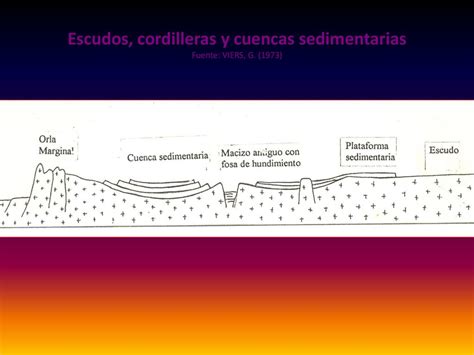 Unidad N Las Unidades Estructurales Ppt Descargar