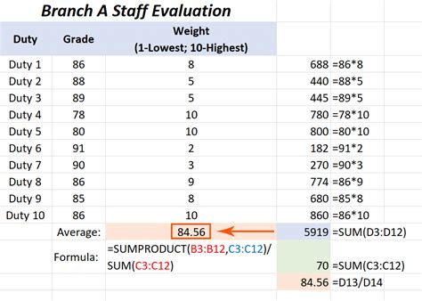 How To Use The Sumproduct Function In Excel Examples